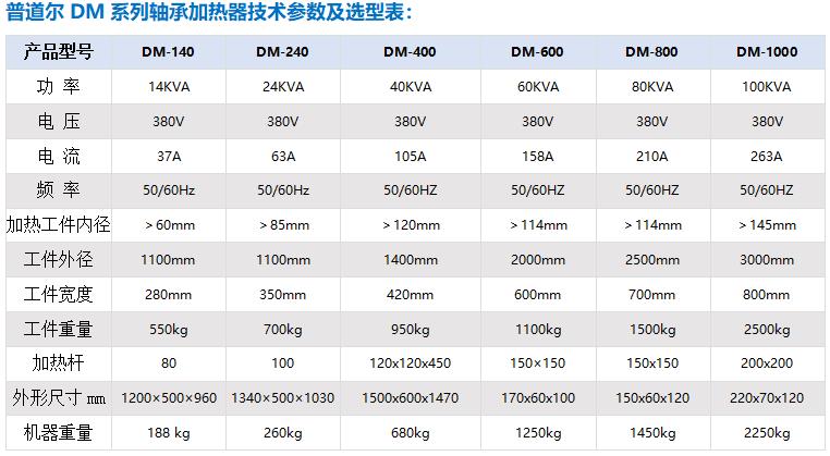 湖南推车式轴承加热器厂家