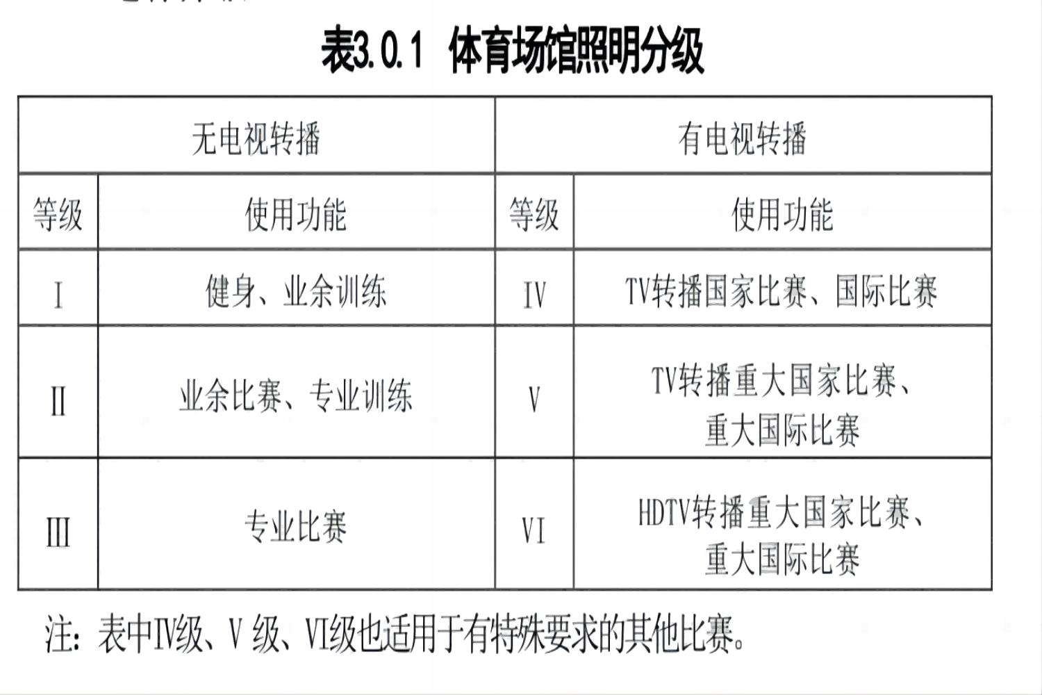 达州教室室外灯光厂