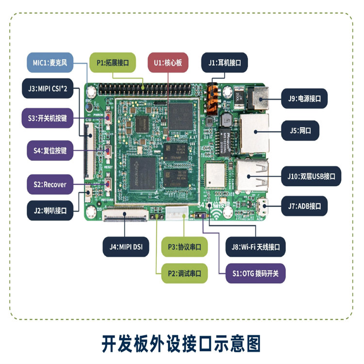 昆明人工智能物联网开发板 物联网开发板