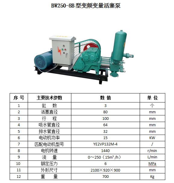 内蒙古挤压式砂浆泵ZKSY90-100抗浮锚杆注浆水泥粉煤灰