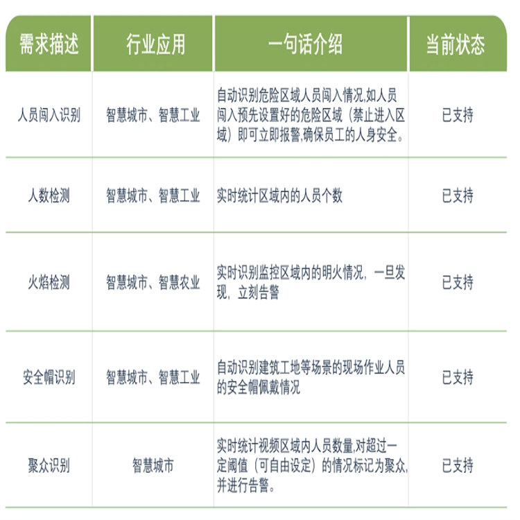 广州边缘计算智能盒子厂家