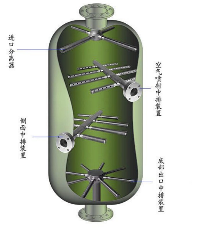 定制楔形丝焊接中排装置 分布器 鱼刺型 十字型 