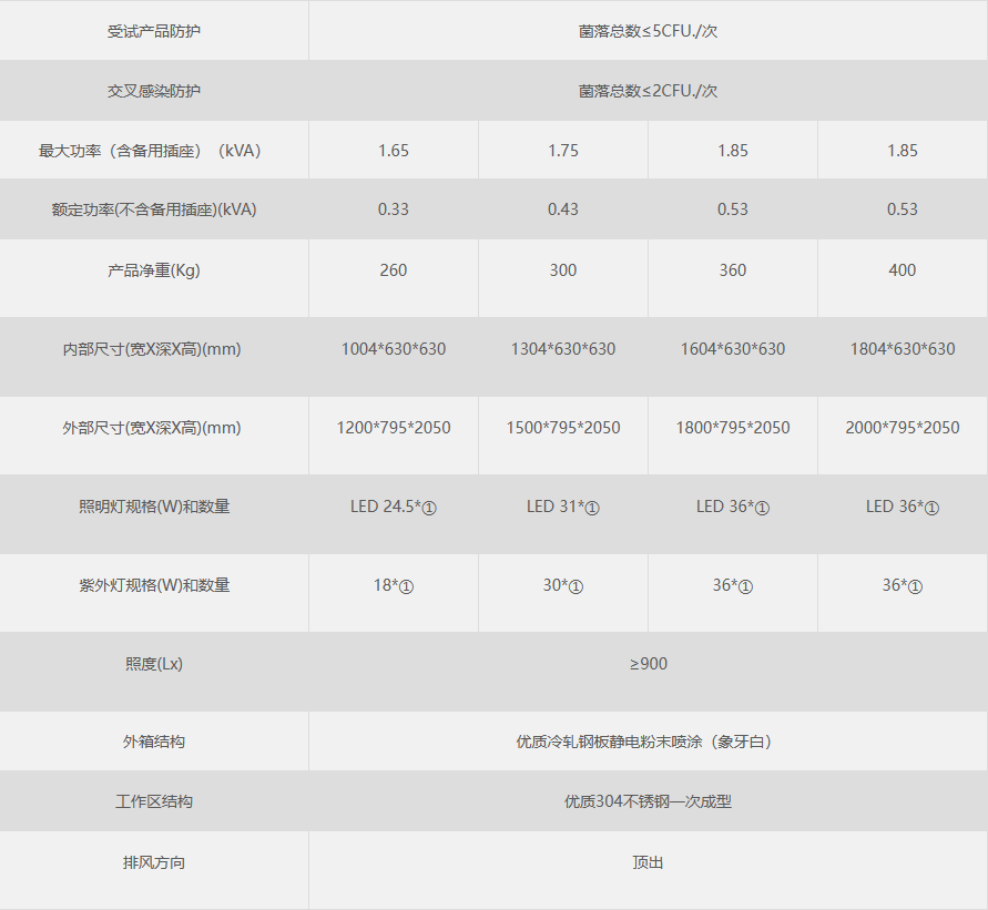 国产苏州苏净安泰生物安全柜