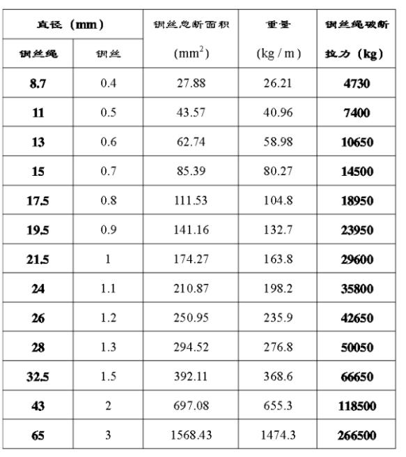 重庆电缆钢丝绳拉力检测代理