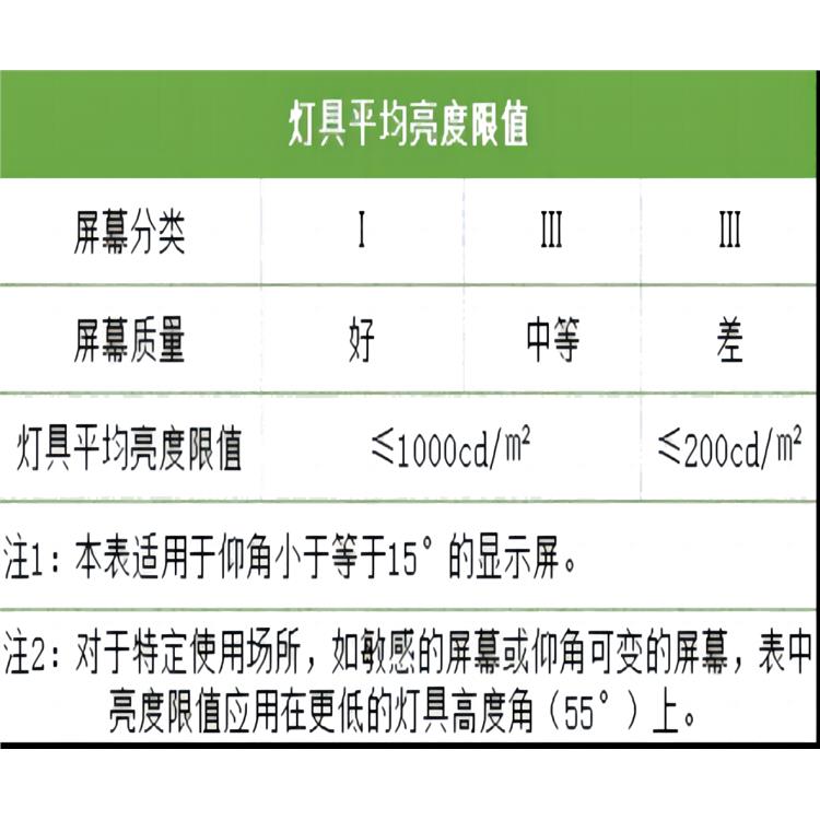 重慶黑板照度均勻度教室采光檢測 采光檢測