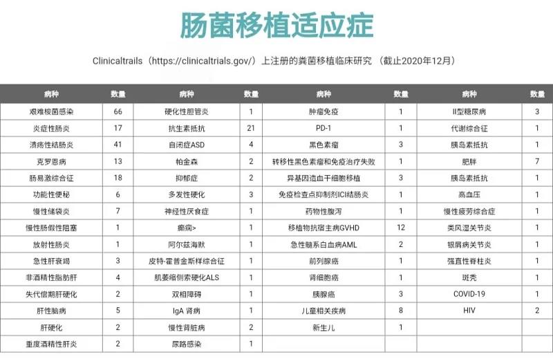 广州粪菌移植招商合作直供