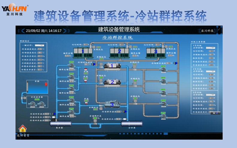 LELAW-EMS建筑设备监控与能源管理系统 楼宇自控  