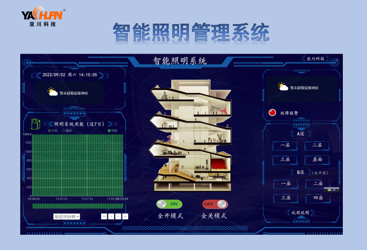 AT-GW01网关 智能照明系统 西安 楼宇自控