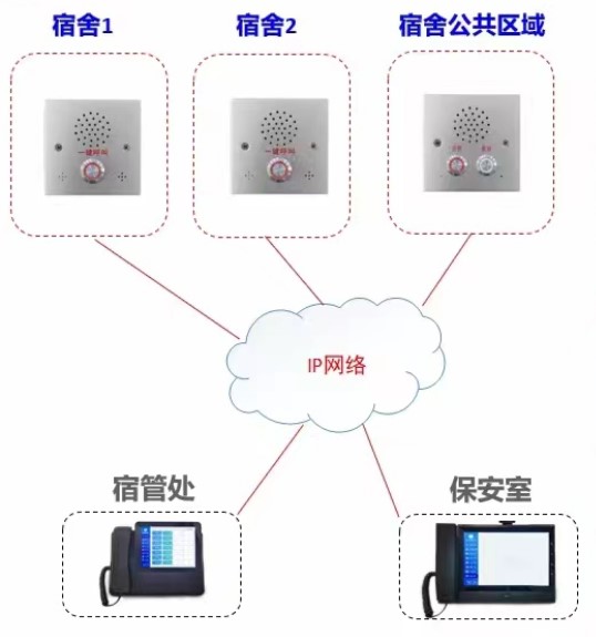 应急求助对讲方案