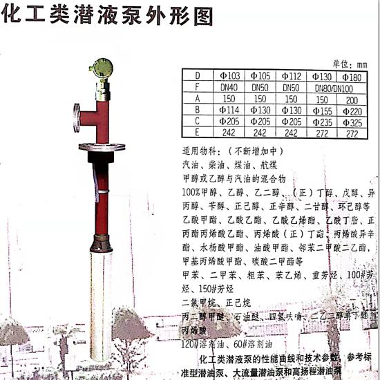 綠牌防爆化工潛泵+免維護液下泵+立式離心泵+液下屏蔽泵