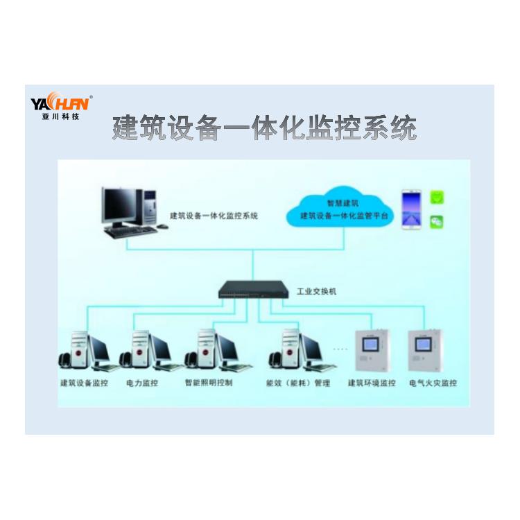 写字楼生活给水监控系统 系统整合 环境监测系统软件