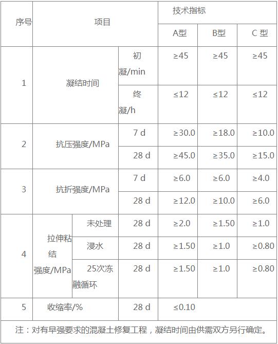 杭州**高性能混泥土