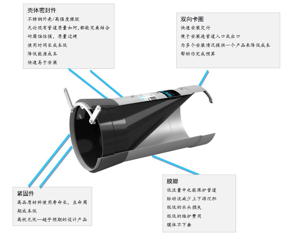 广州管中型防倒灌器橡胶排污止回阀