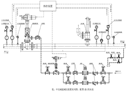 環控-減溫減壓裝置