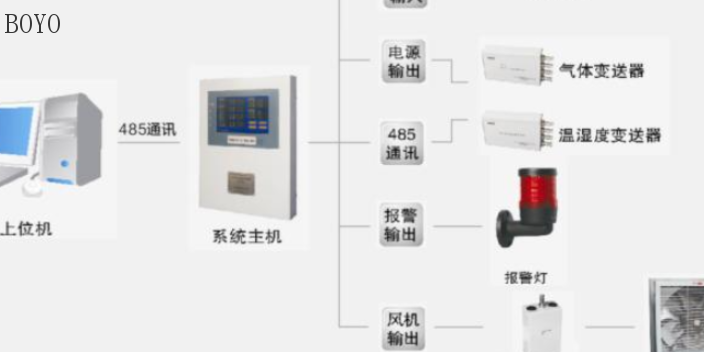 鹽城視頻監(jiān)控系統(tǒng)廠家現(xiàn)貨 誠(chéng)信服務(wù) 常州市博優(yōu)電氣供應(yīng)