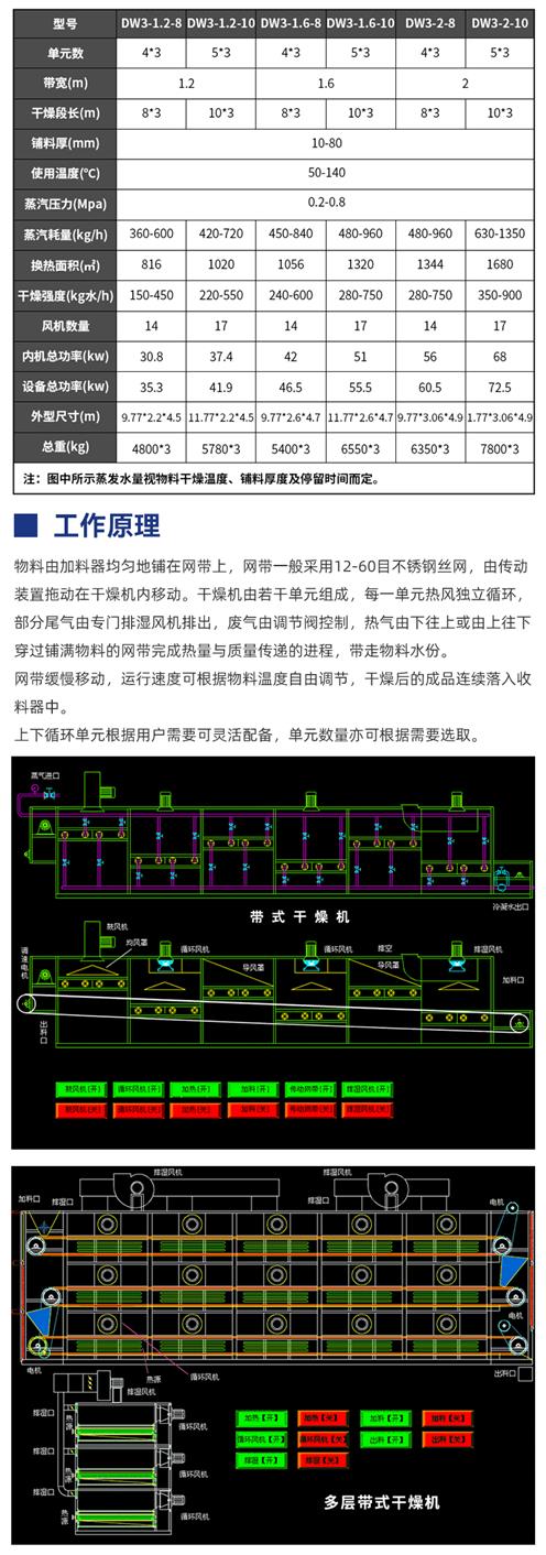 网带式干燥机