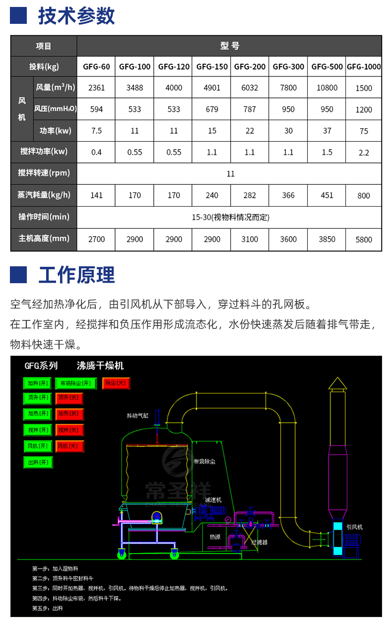 卧式沸腾干燥机