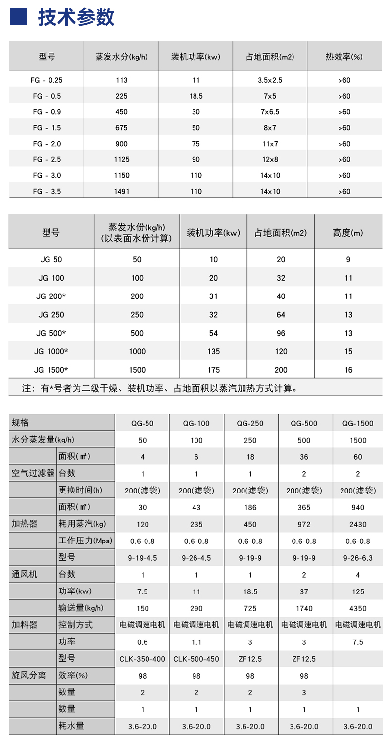 热风干燥系统