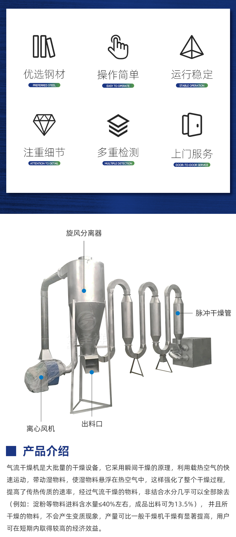 热风干燥系统