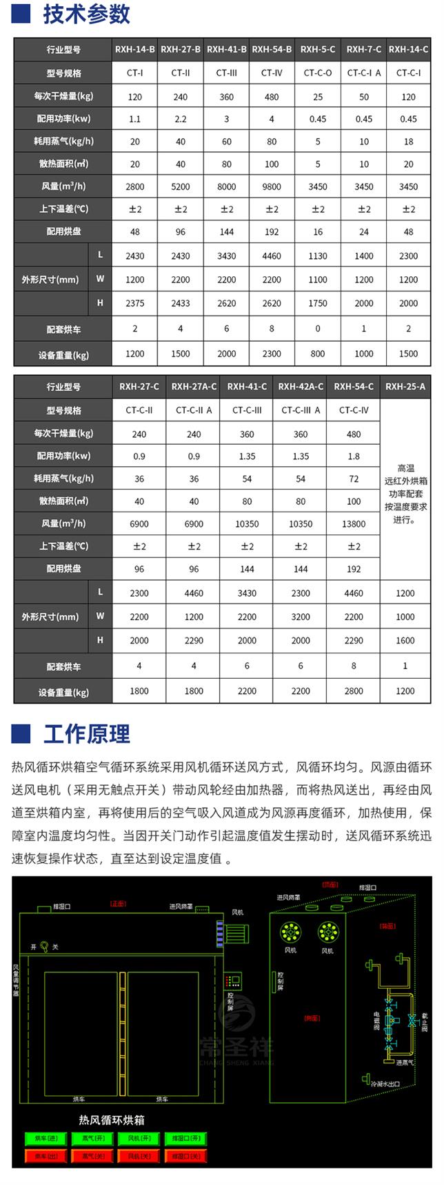 电加热烘干机