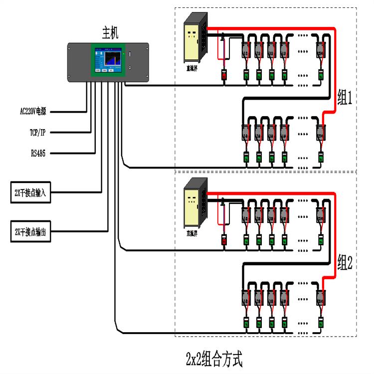 电动车电池在线监测软件