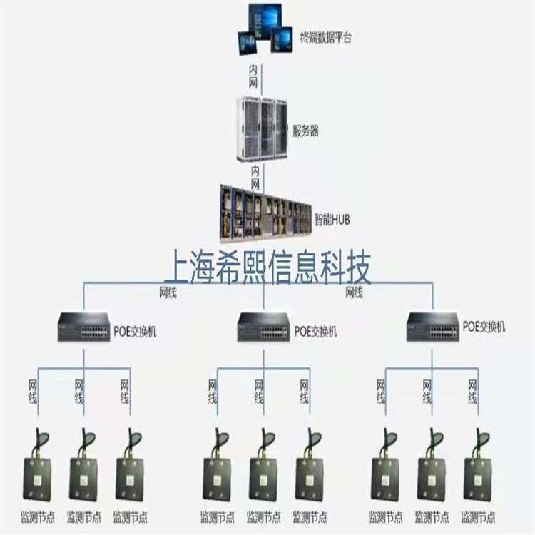 福建局放在线监测厂家