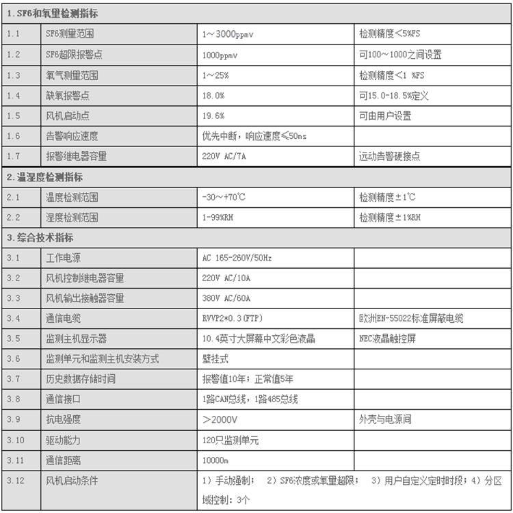 sf6在线报警系统设备