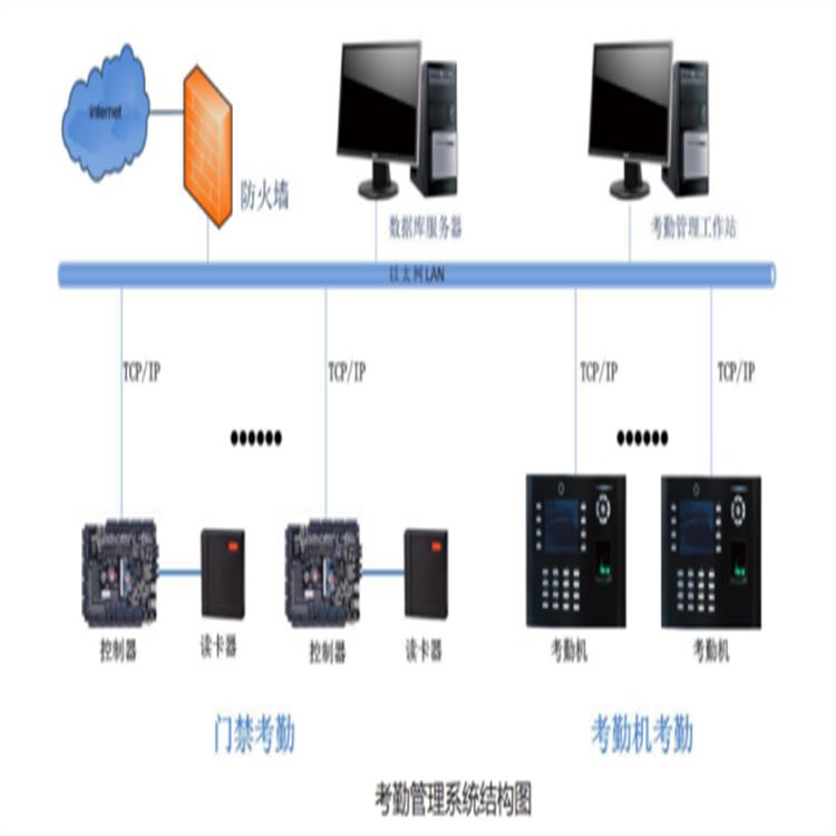 沧州PEAKE披克考勤一体机