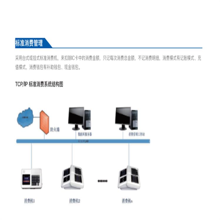 包头PEAKE披克二维码消费机厂家代理