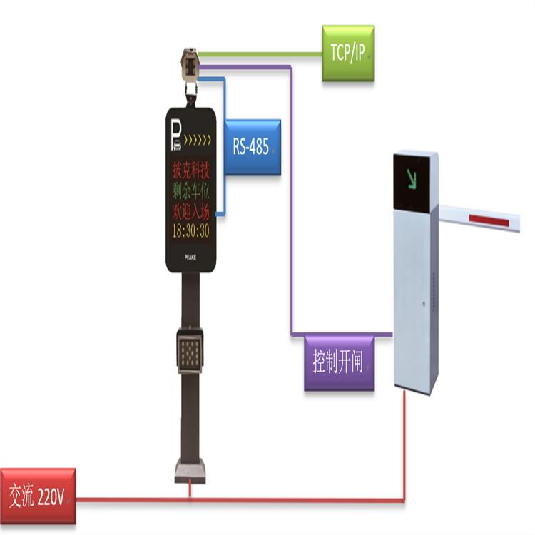 通辽PEAKE披克停车场系统