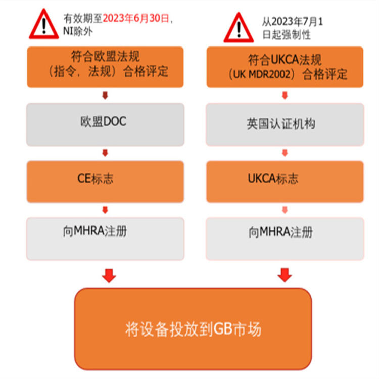 LED显示屏英国UKCA认证申请介绍