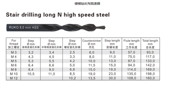 云南薄钢板钻孔加工阶梯钻模具,阶梯钻