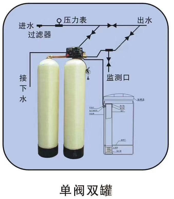 河北空调软化水设备生产厂家