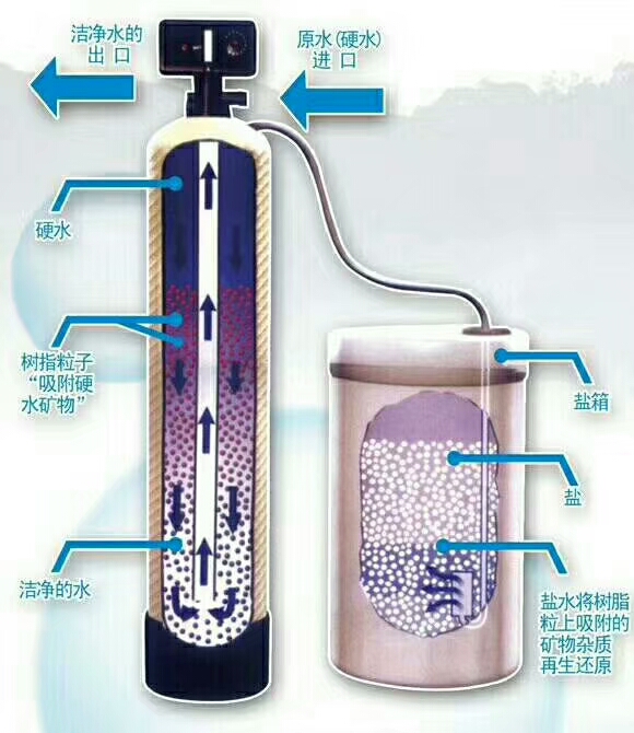 张家口锅炉软化水设备供应