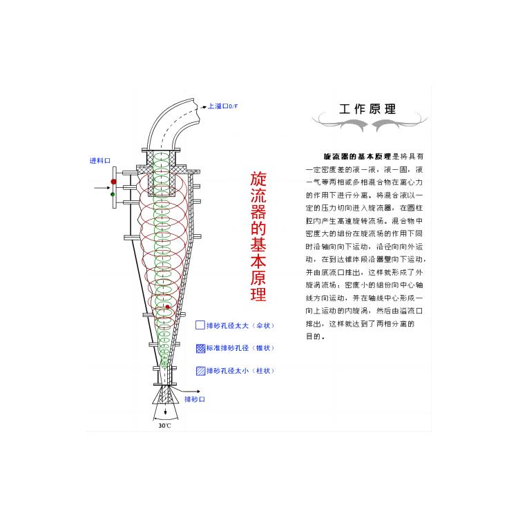 攀枝花聚氨酯旋流器沉砂嘴