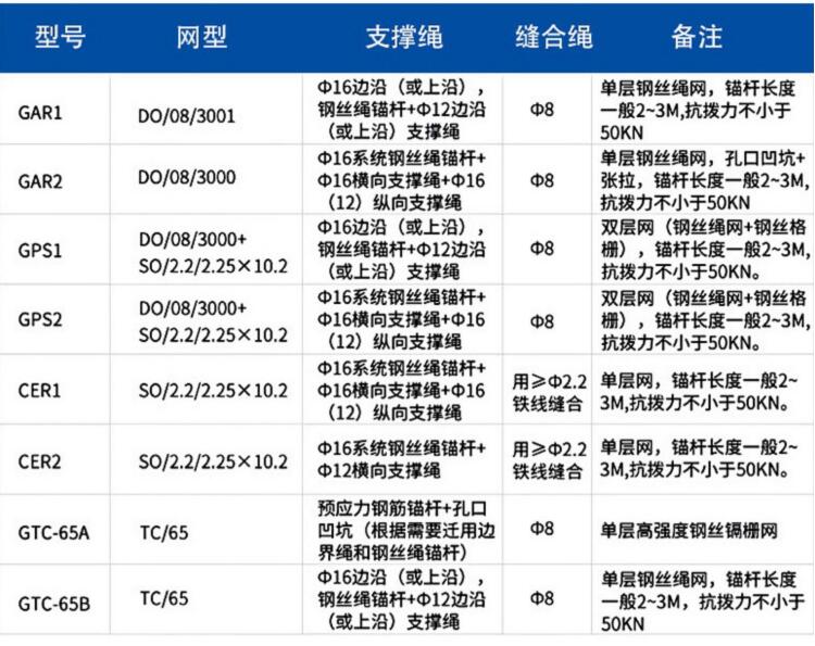 昆明主动防护网