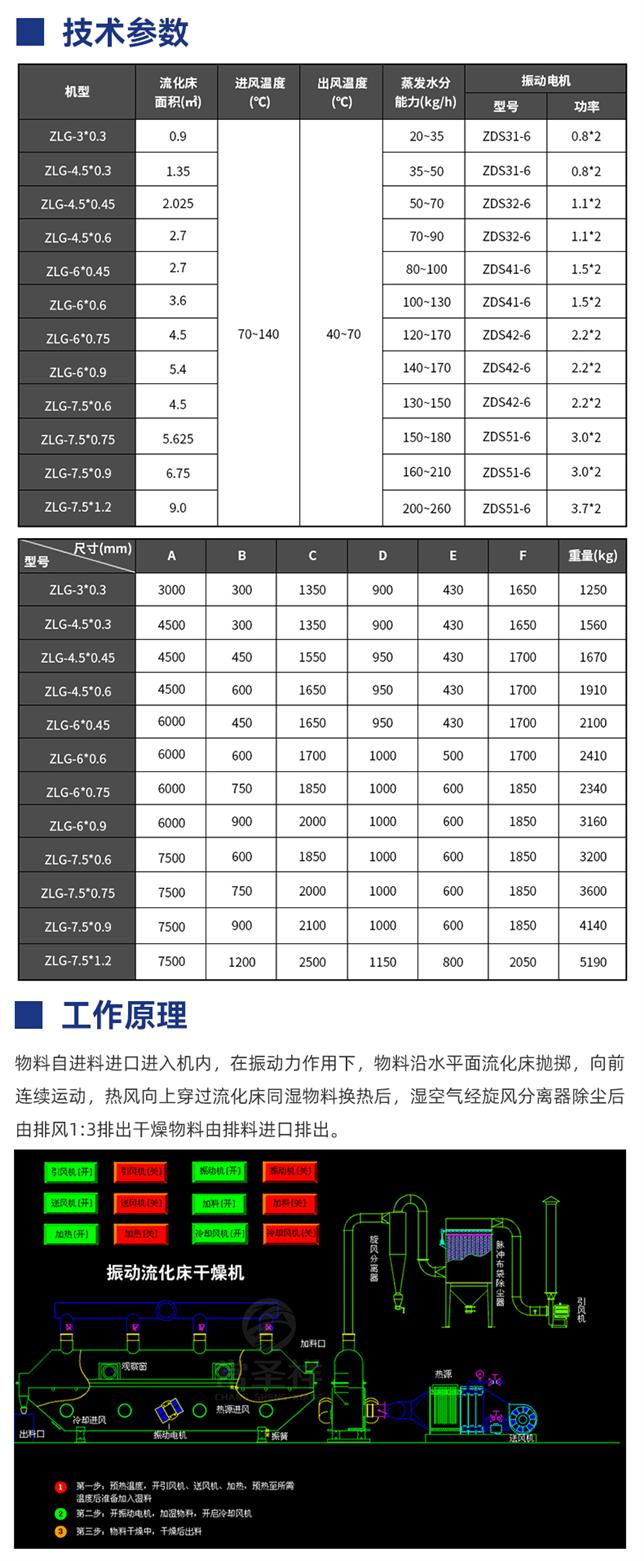 江苏振动流化床干燥机