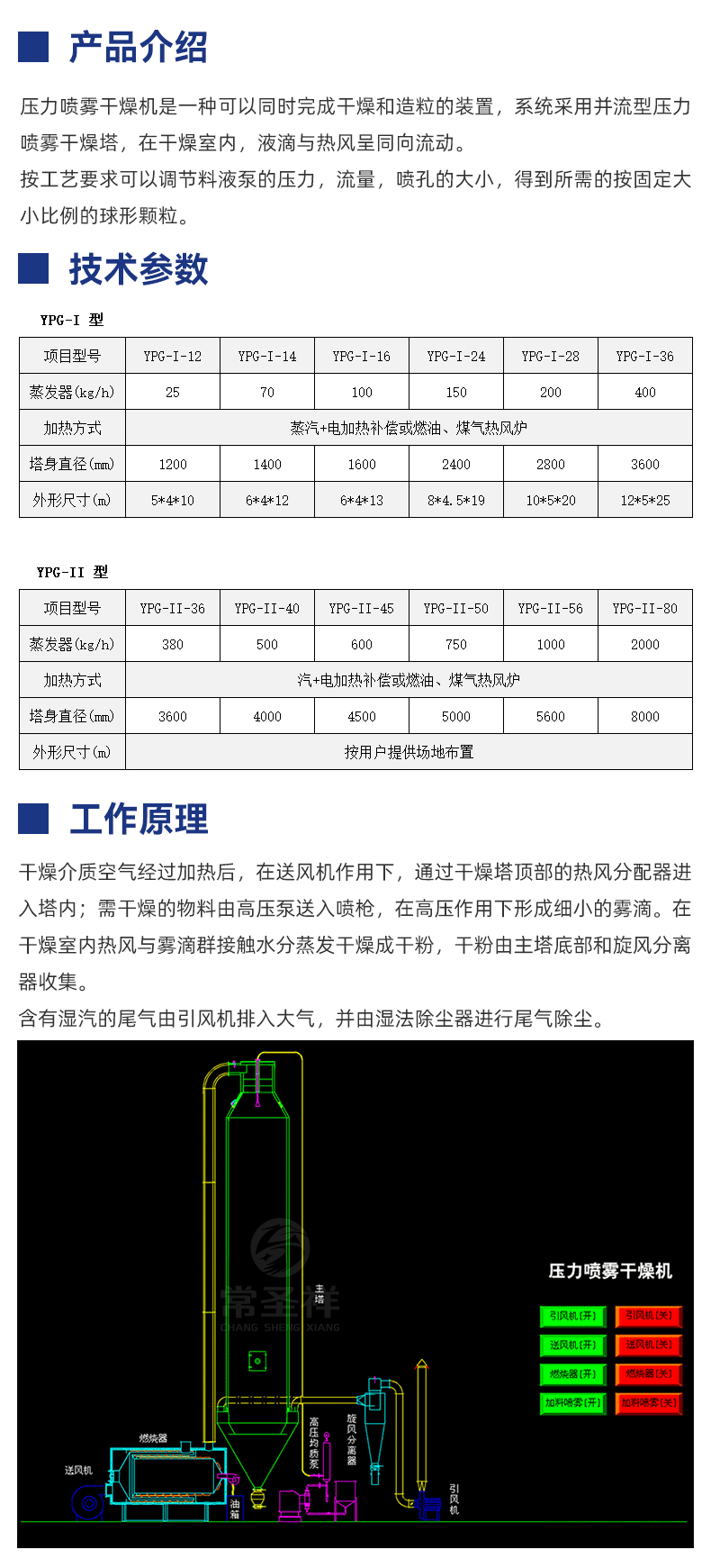 压力喷雾干燥机