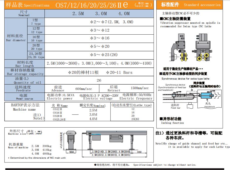 棒材自动化送料机