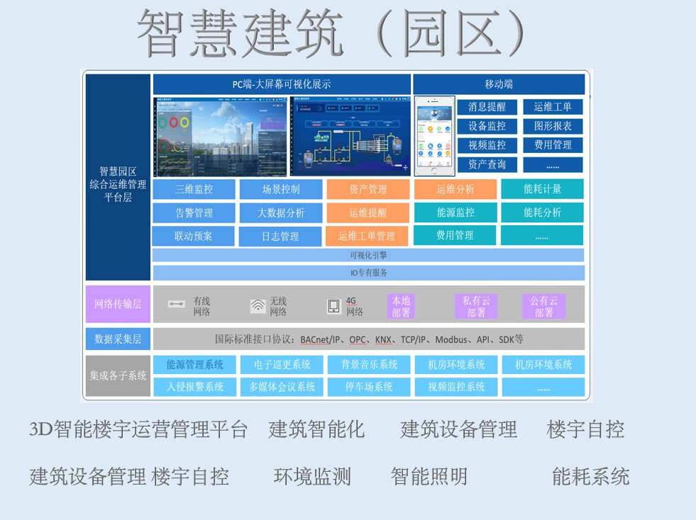   合肥   供应综合能源管理系统  能源精细化管理  3D可视化