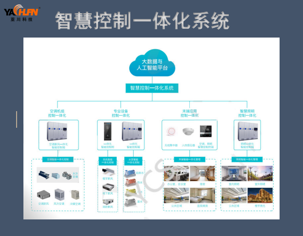 REAL-8000建筑设备管理一体化节能控制管理系统与控制柜