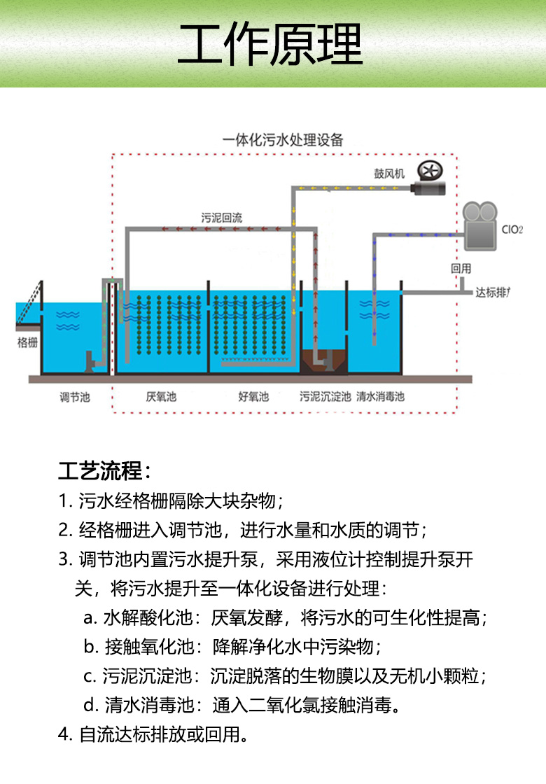 安装污水处理设备报价