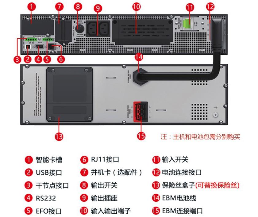 山特ups不间断电源指示灯图解