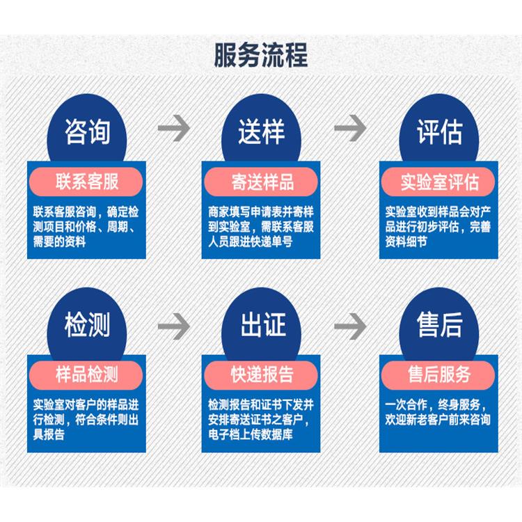 GMP認證 ISO管理體系認證 為什么要做認證