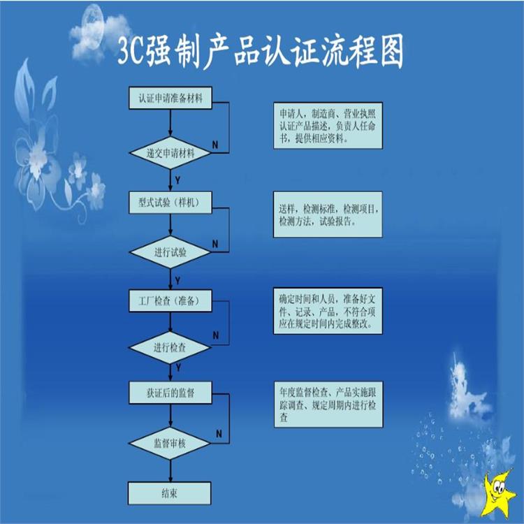 防爆仪表箱3C认证