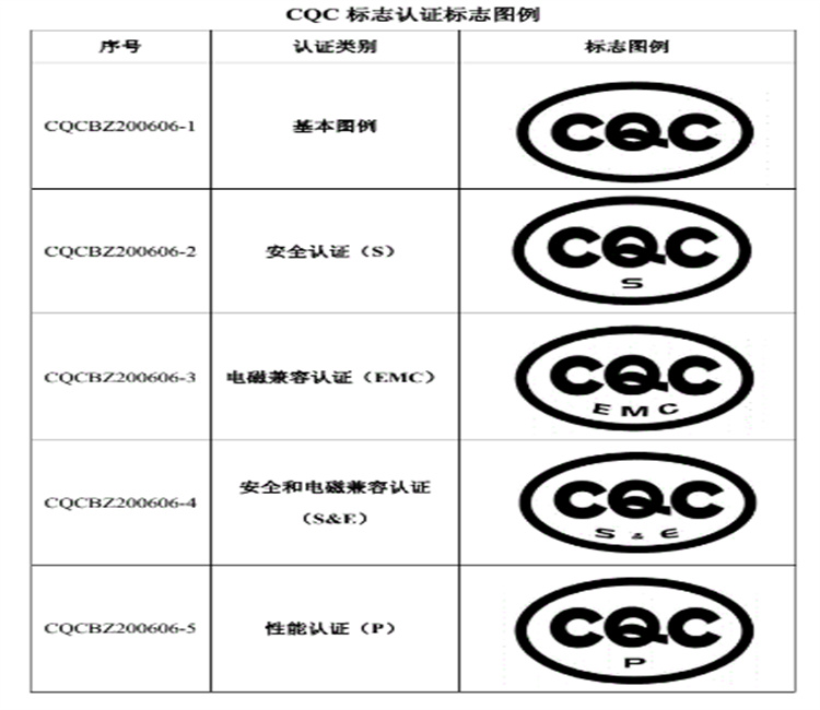 cqc认证查询网站