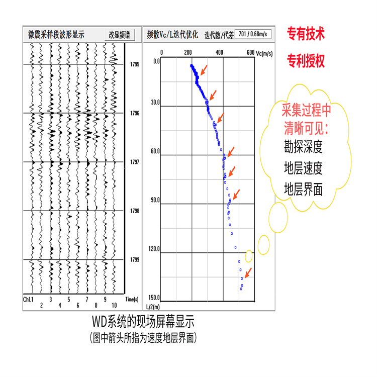 合肥WD-2无线智能微动勘探系统