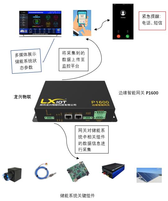 鹤壁稳定的储能网关