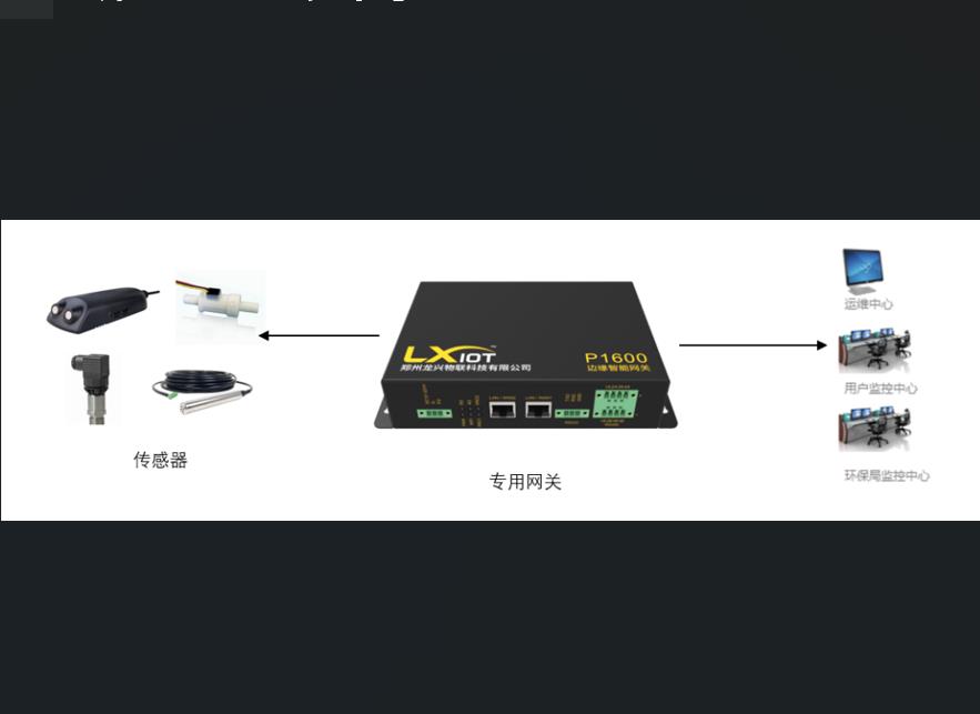 平顶山RTU智慧水利网关主机