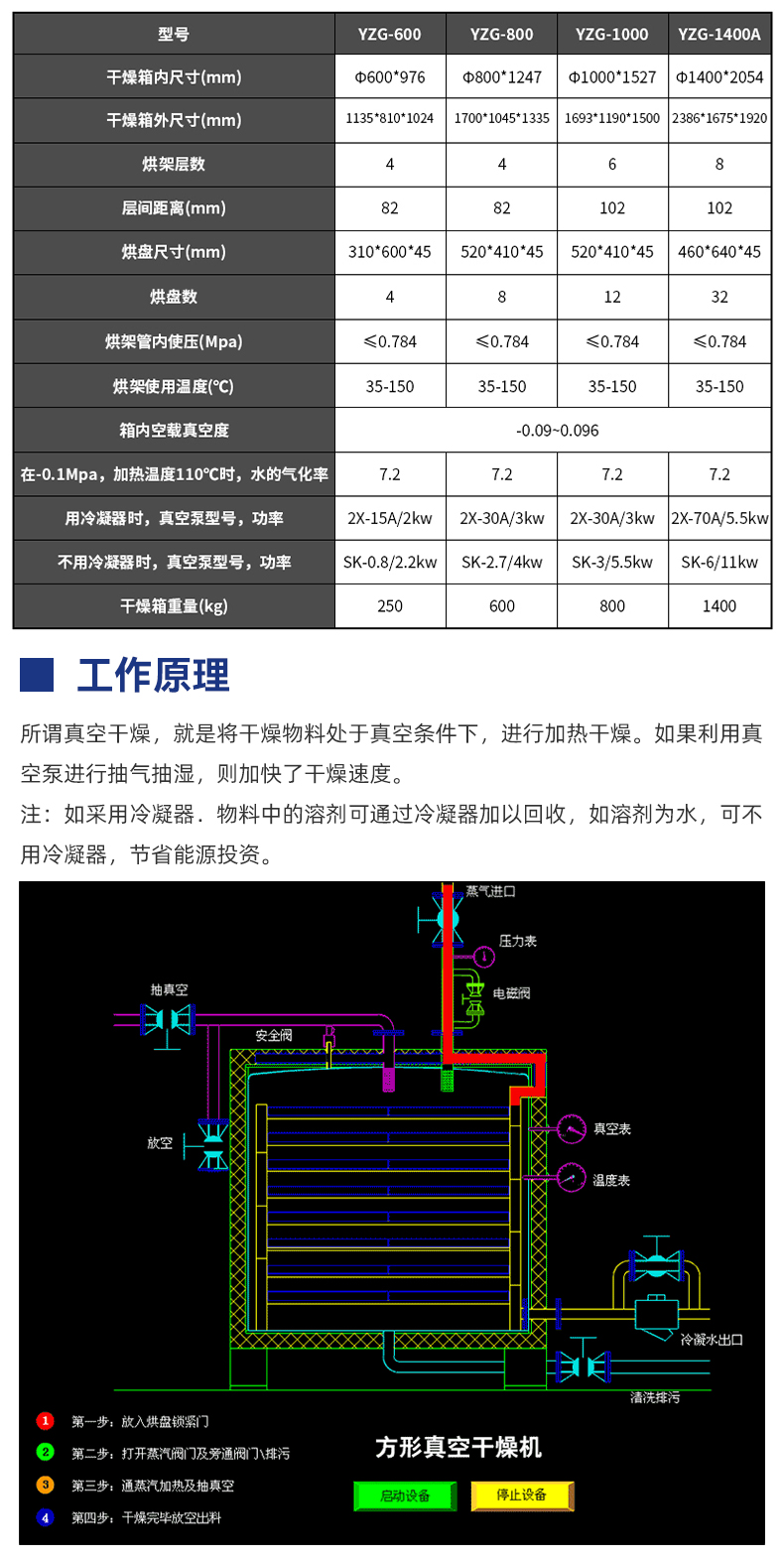 智能化静态微波真空干燥机